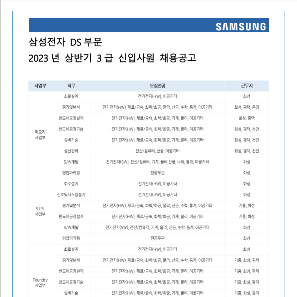 [삼성전자] 2023년 상반기 3급 신입사원 채용 공고 (DS부문)