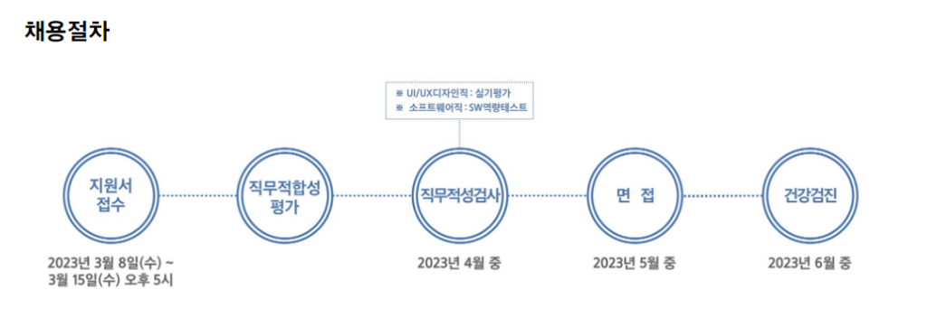 [제일기획]2023년 상반기 3급 신입사원 채용 공고