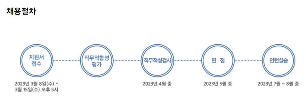 삼성엔지니어링 2023년 대학생 인턴 모집