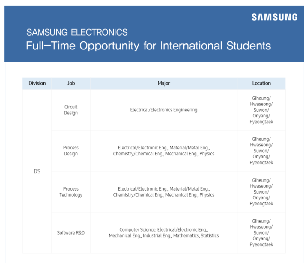 [Samsung Electronics] Full-time opportunity for international students(DS)