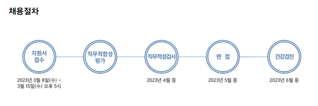 [삼성바이오로직스] 2023년 상반기 3급 신입사원 채용공고