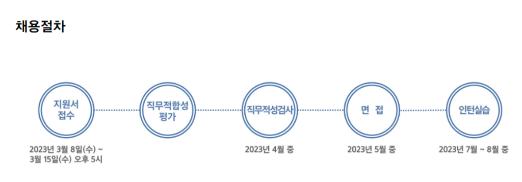 삼성물산 건설부문 2023년 대학생 인턴 모집 안내