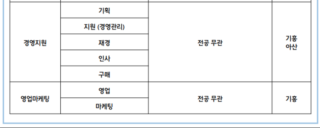 [삼성디스플레이] 2023년 상반기 3급 신입사원 채용 공고