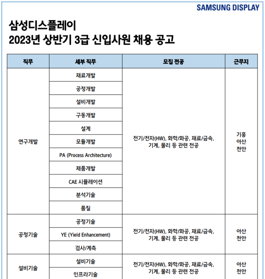 [삼성디스플레이] 2023년 상반기 3급 신입사원 채용 공고