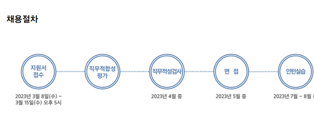 삼성물산 상사 부문 2023년 대학생 인턴 모집