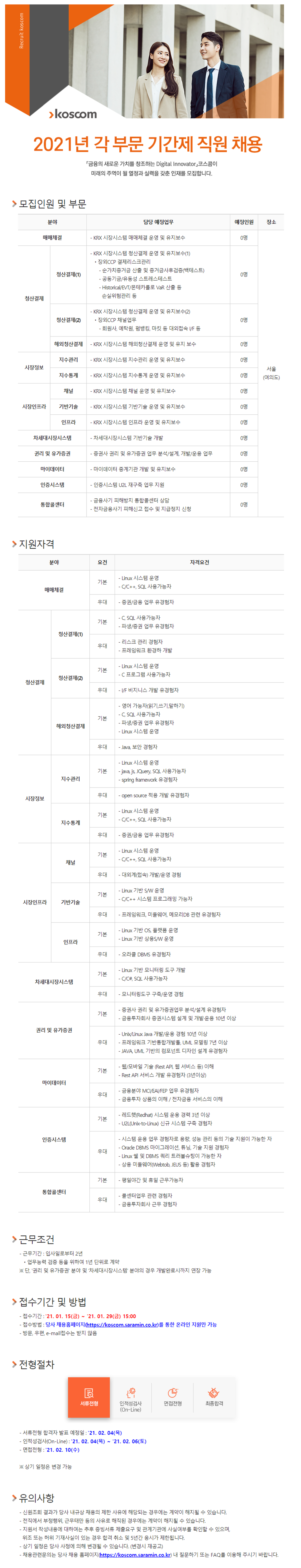 2021년 각 부문 기간제 직원 채용