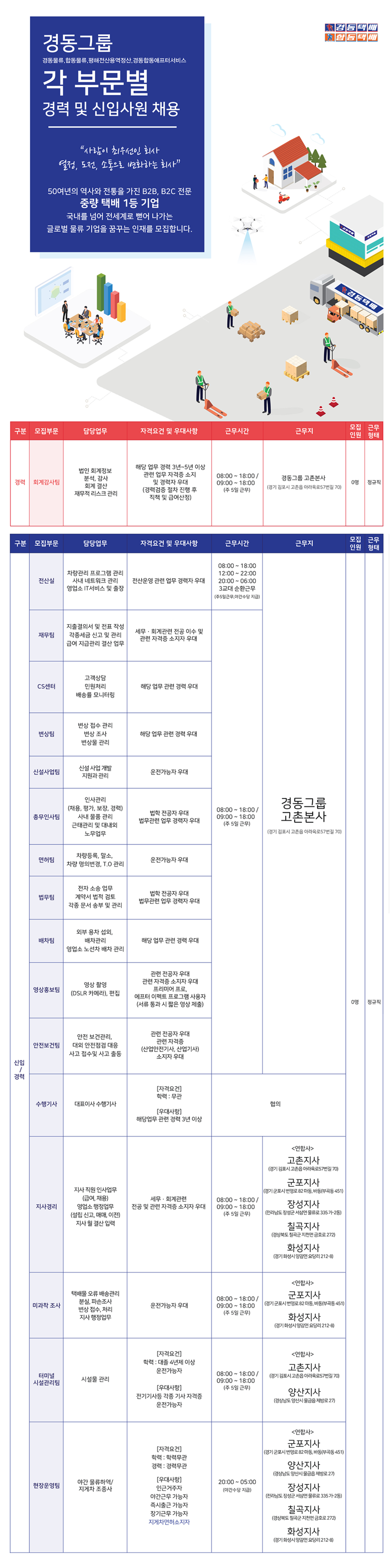 경동그룹! 각 부문별 경력 및 신입사원 채용