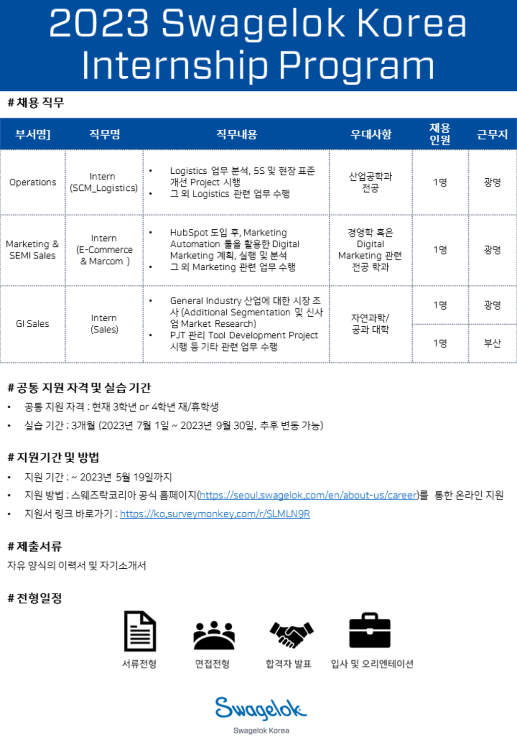 [2023 Swagelok Korea Internship Program] 하계 인턴쉽 공모전 대외활동링커리어