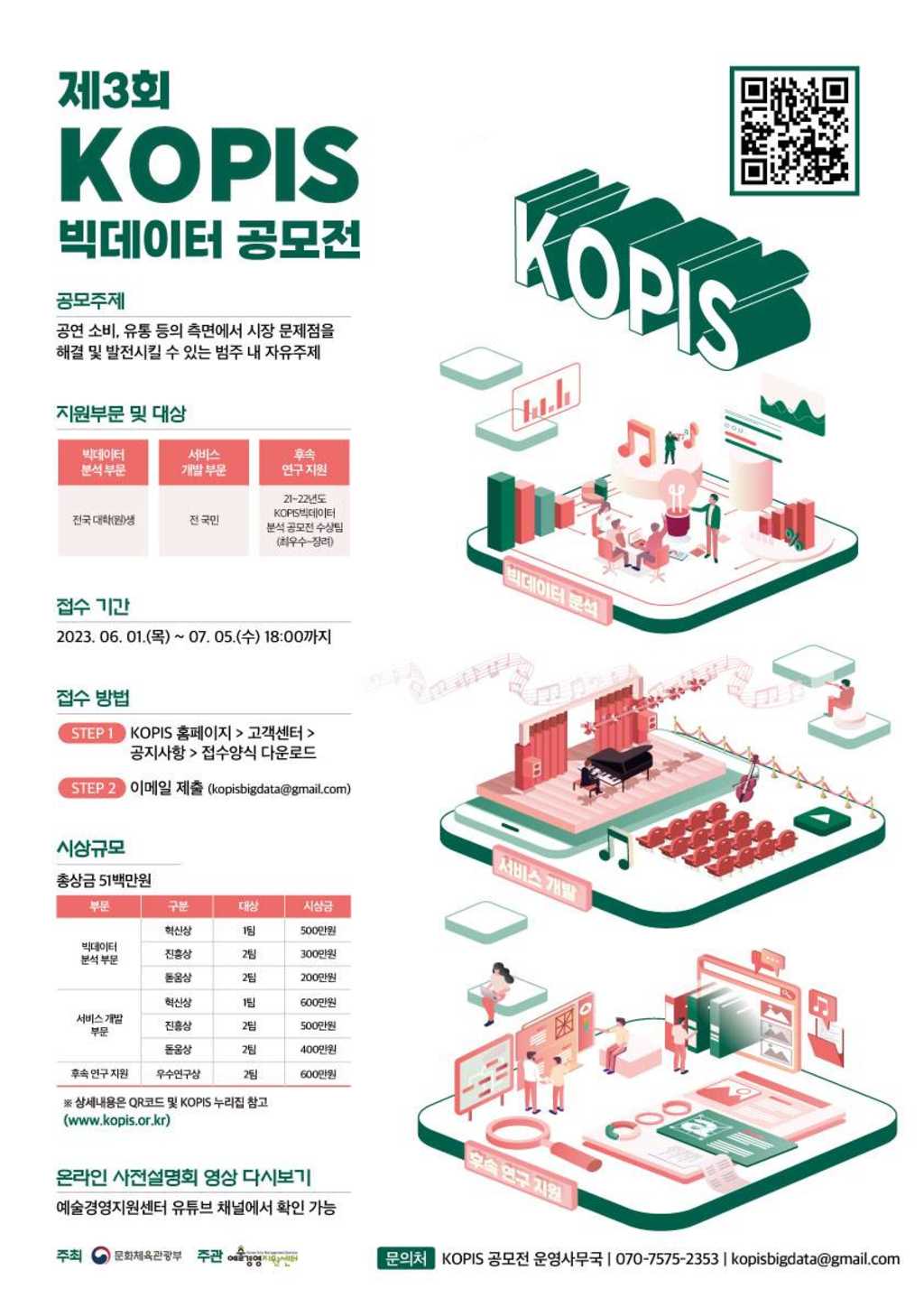 [문화체육관광부] 제3회 KOPIS 빅데이터 공모전 참가자 모집 (6.1~7.5)