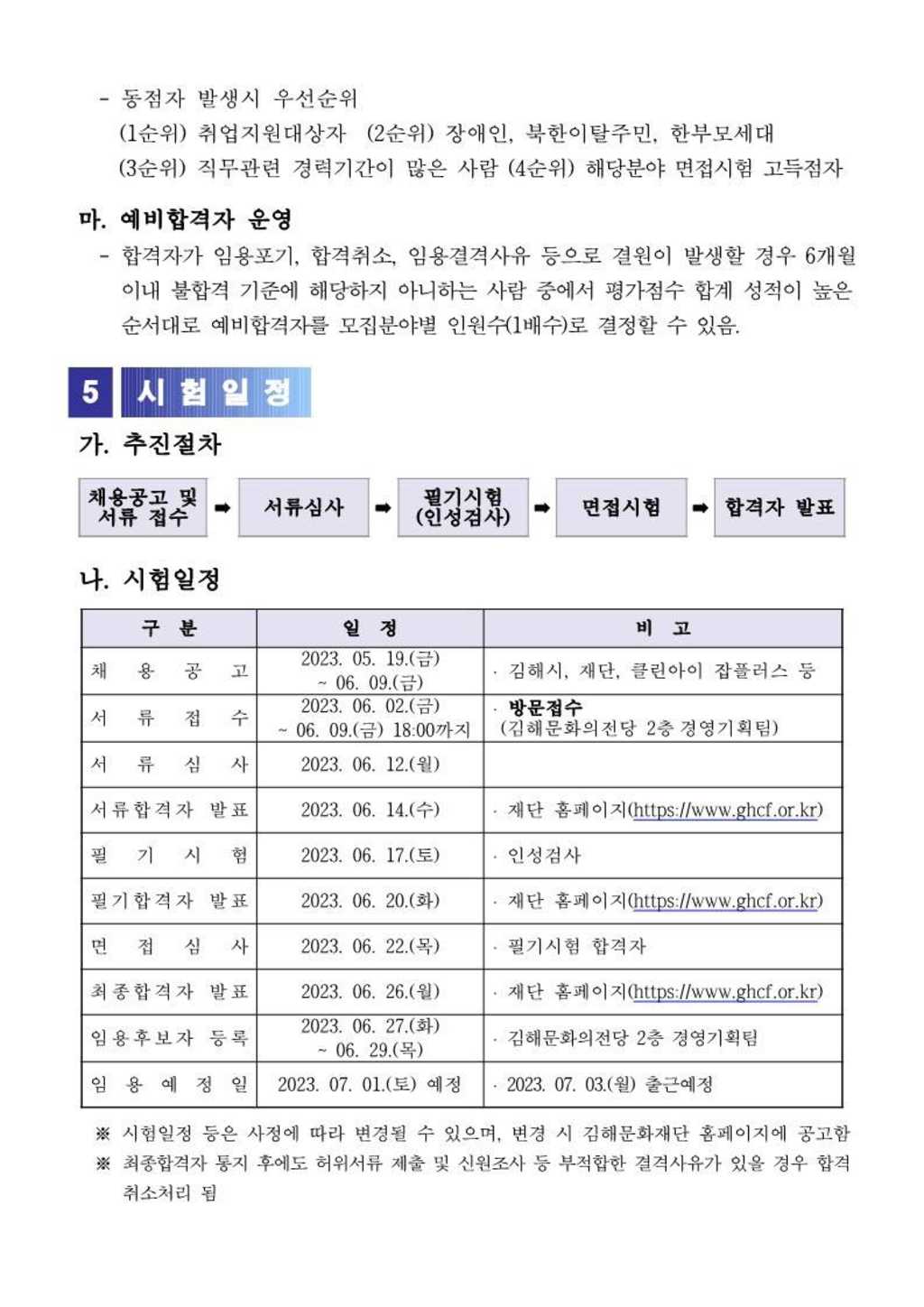 [김해문화재단] 업무직 직원 공개 채용