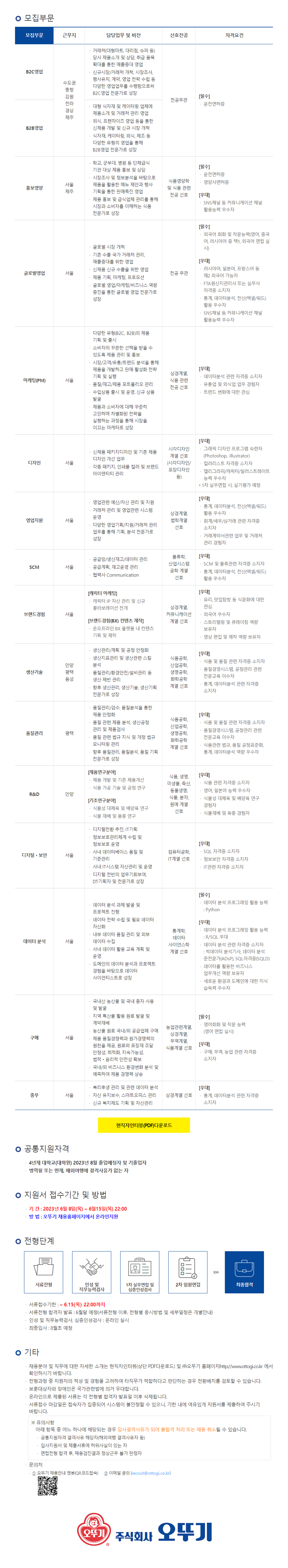 [오뚜기] 2023 상반기 영업, 마케팅, 디자인 등 부문별 대졸신입사원 공개 채용