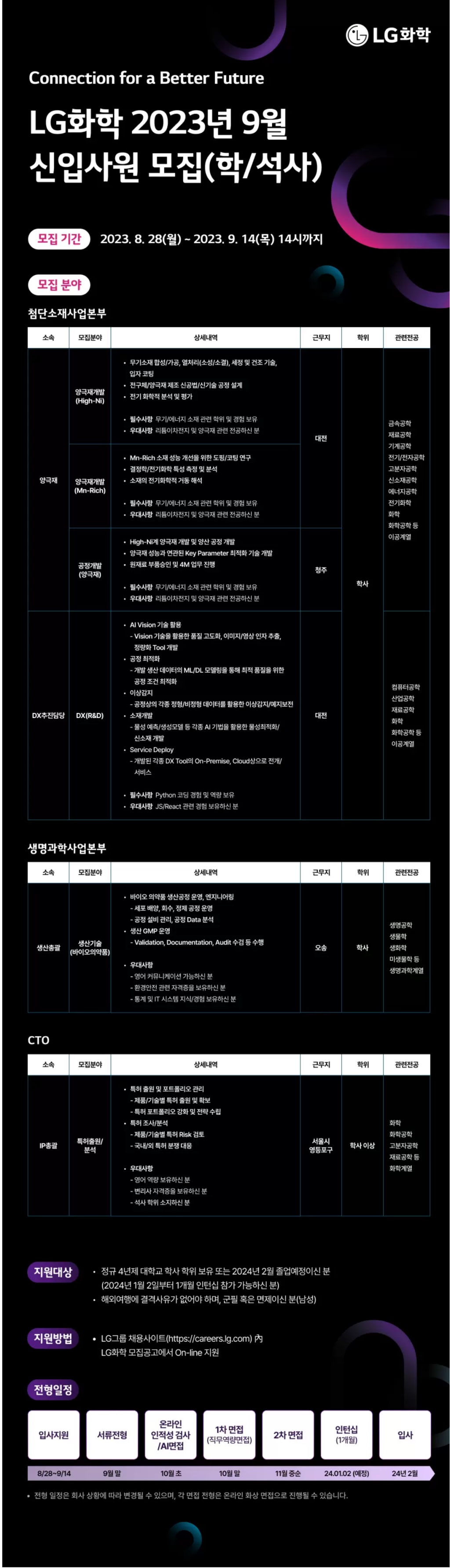 [LG화학] 2023년 9월 각 분야별 신입사원 채용(학/석사)