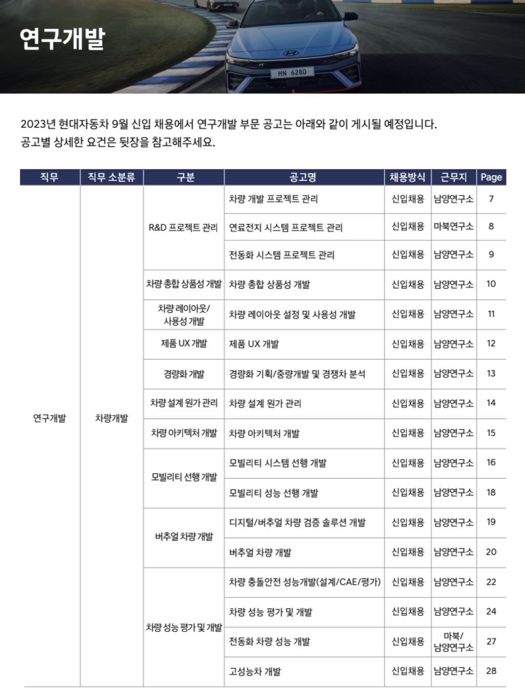 [현대자동차] 2023 현대자동차 9월 신입 채용 (연구개발 부문)