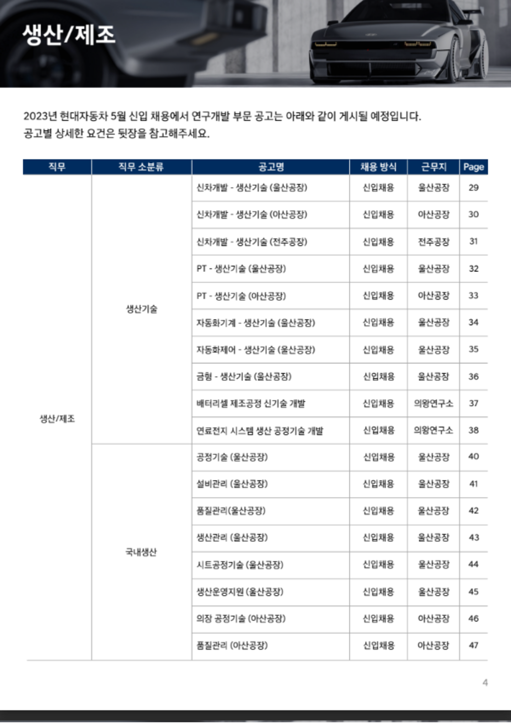 [현대자동차] 2023 9월 신입 채용 (생산/제조 부문)