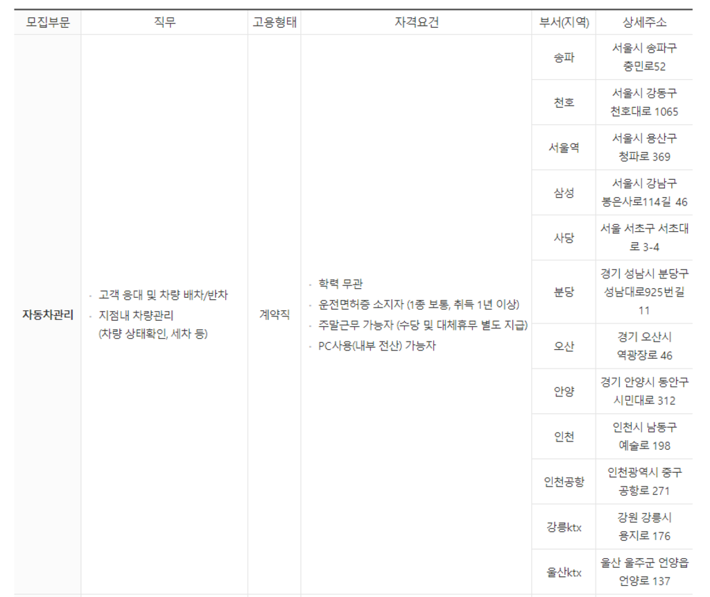 [롯데렌탈] 신입사원 모집(계약직)