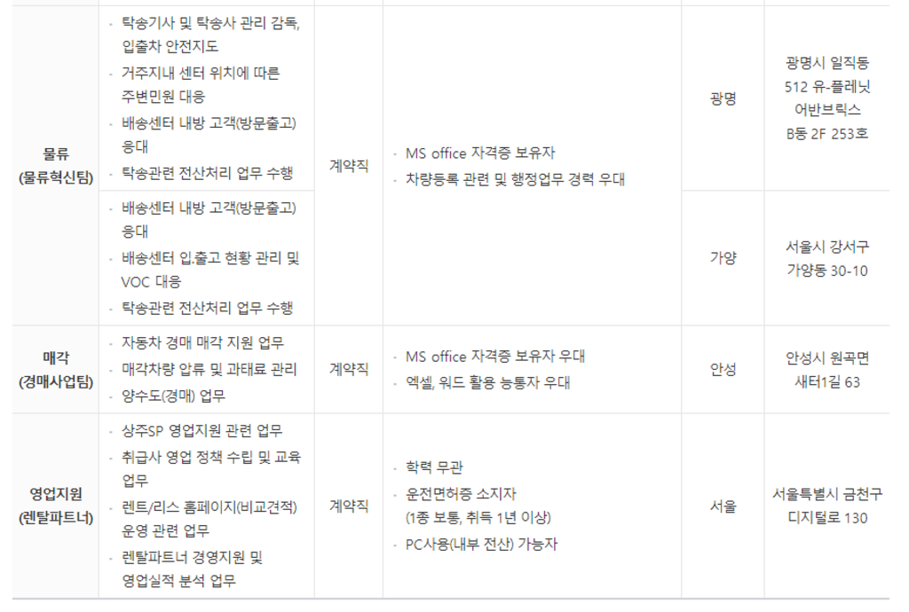 [롯데렌탈] 신입사원 모집(계약직)