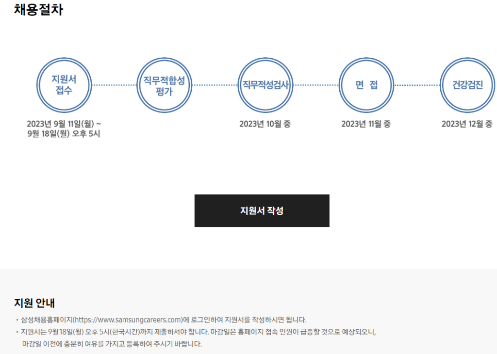 [삼성전자 DX부문] Samsung Convergence SW Academy 모집 공고