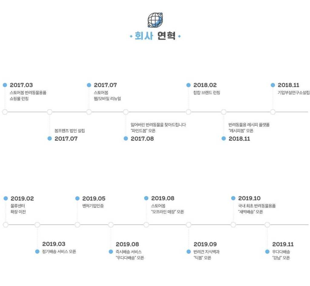 2021 봄프렌즈 스토어봄 부문별 신입/경력 채용