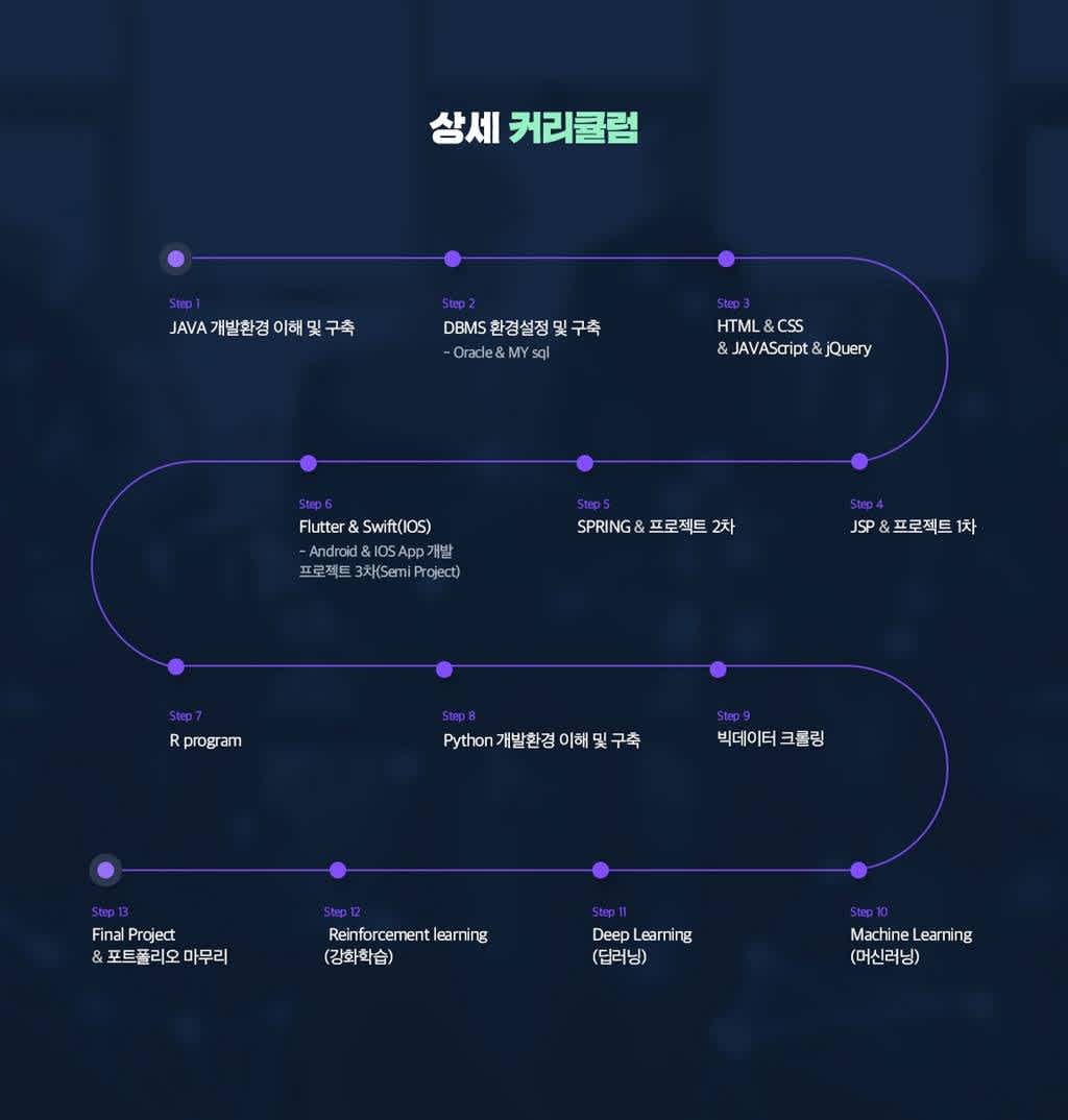 [KDT] 빅데이터 분석&추천시스템 개발자 양성과정