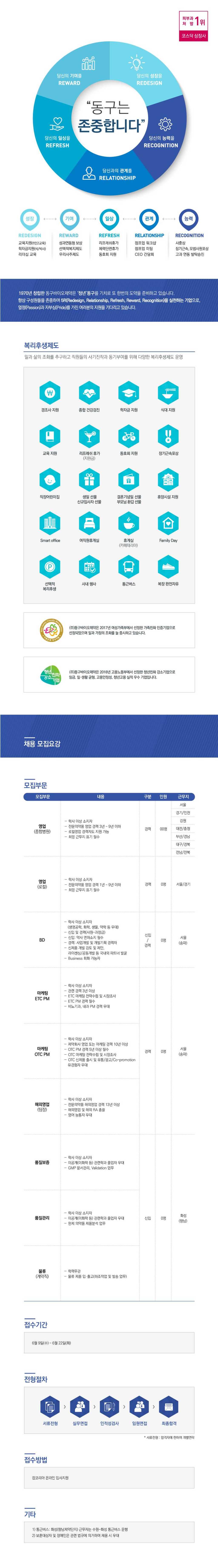 2021년 각 부문 신입/경력 채용