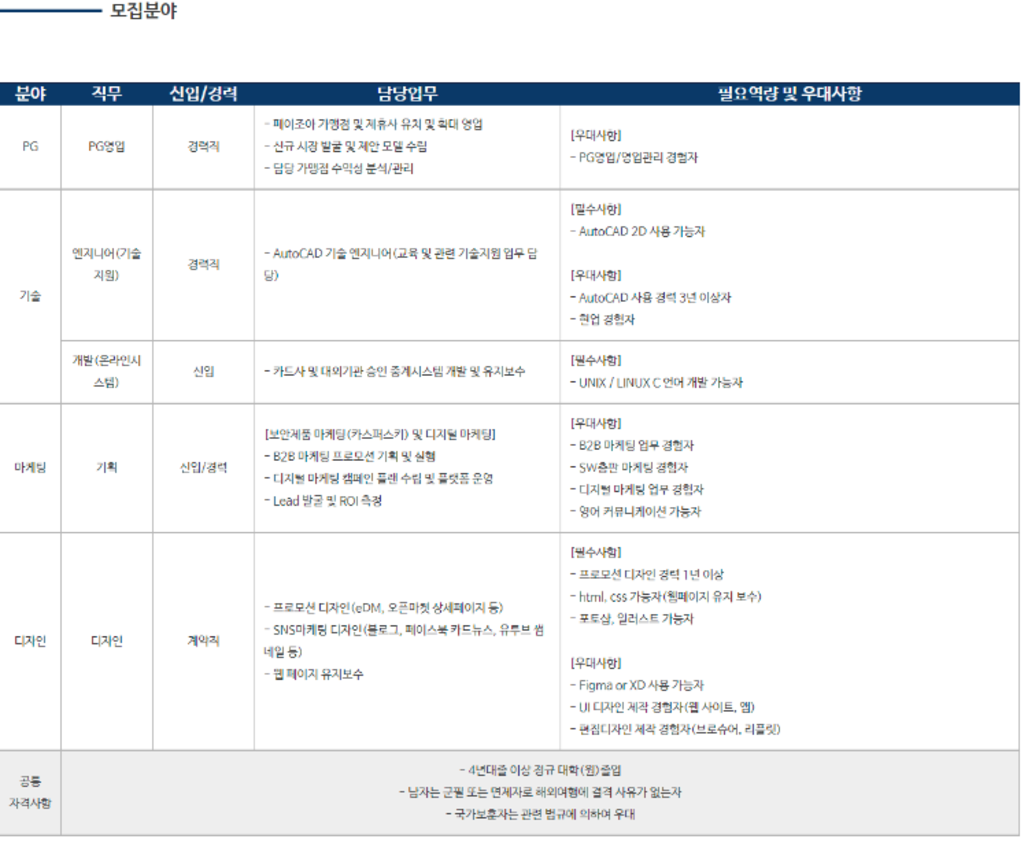 각 부문 별 신입 및 경력직 채