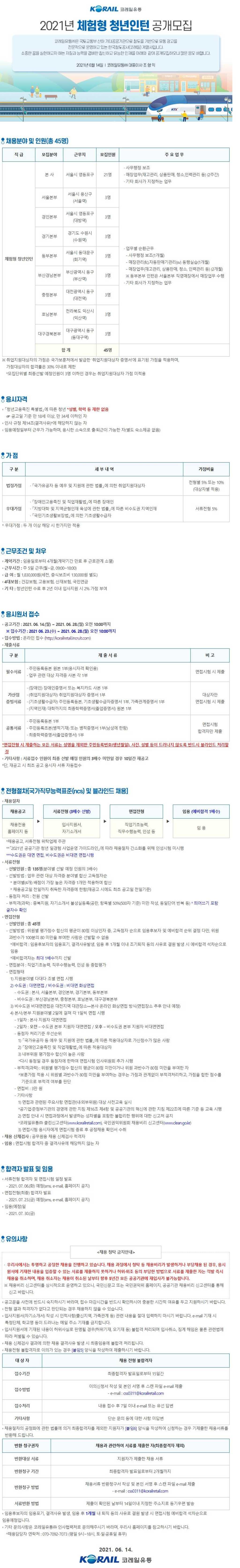 2021년 체험형 청년인턴 공개 채용