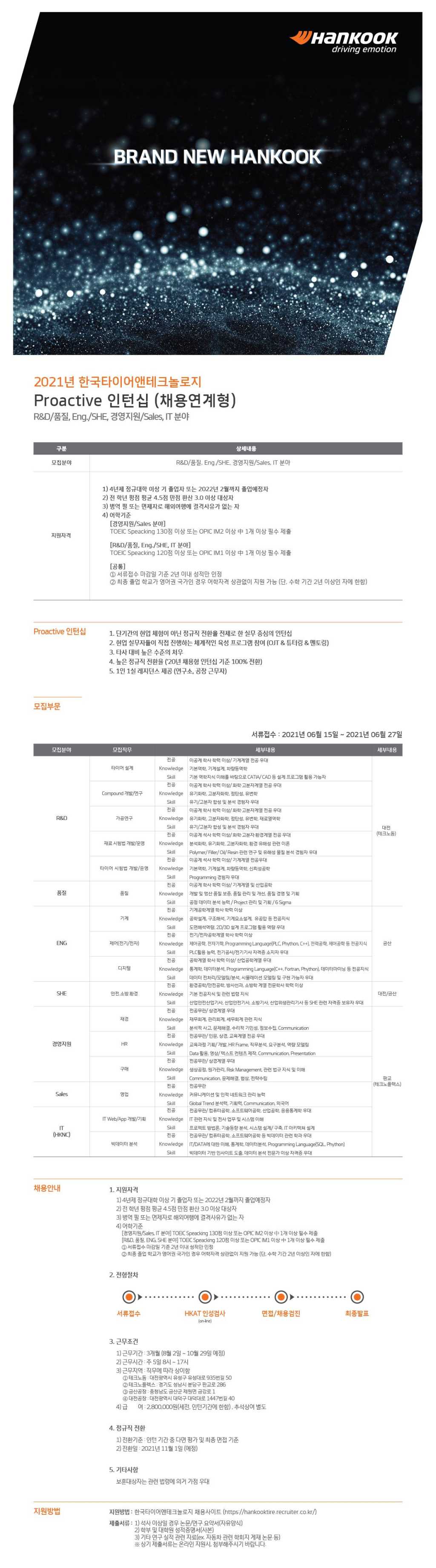 Proactive 채용연계형 인턴십