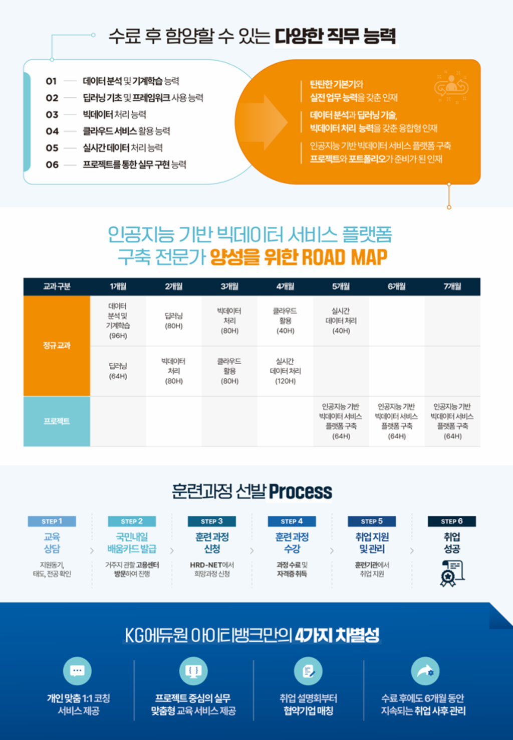 [KG아이티뱅크] 인공지능 기반 빅데이터 서비스 플랫폼 구축 전문가 양성과정