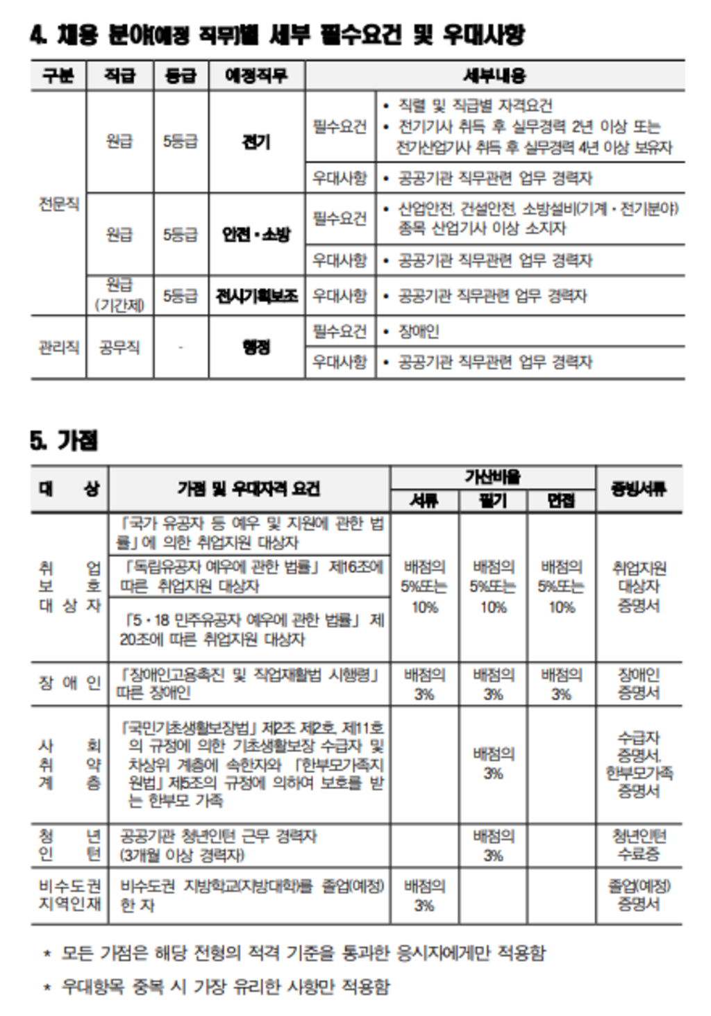 [국립해양과학관] 2023년도 제2차 각 분야별 직원 채용