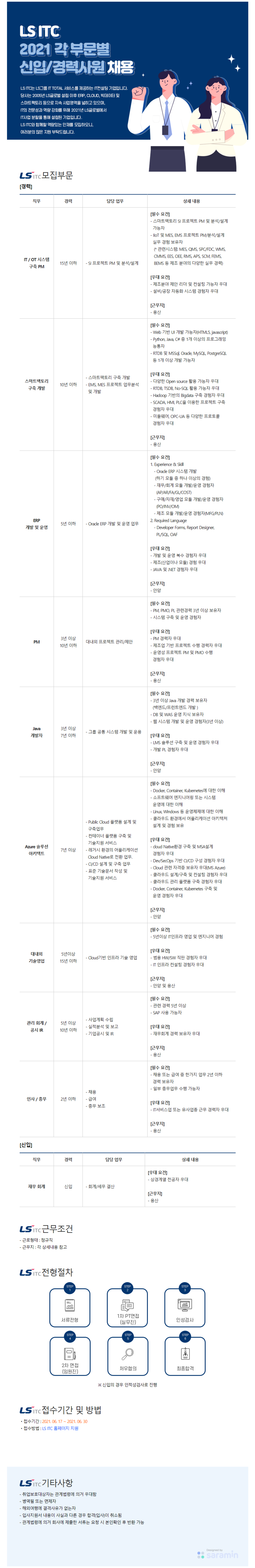 각 부문 별 신입 및 경력직 채용