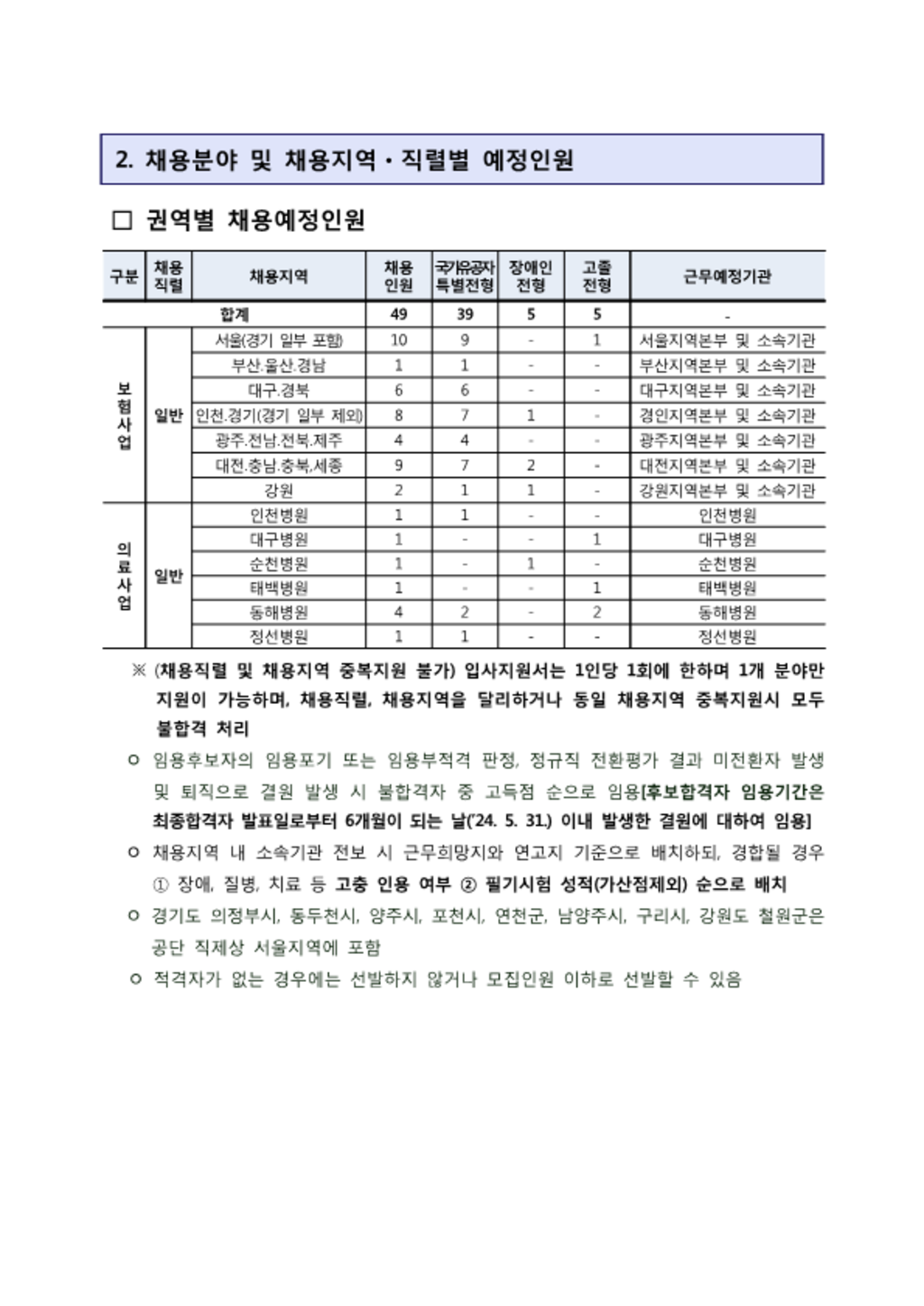 [근로복지공단] 채용형 인턴 신입(보험사업, 의료사업) 사회형평적 채용