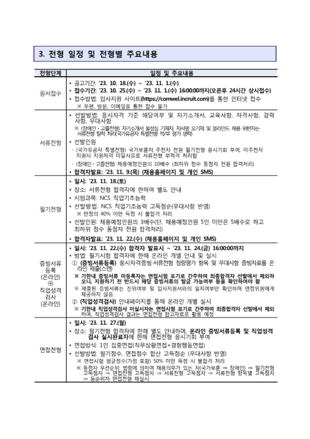 [근로복지공단] 채용형 인턴 신입(보험사업, 의료사업) 사회형평적 채용