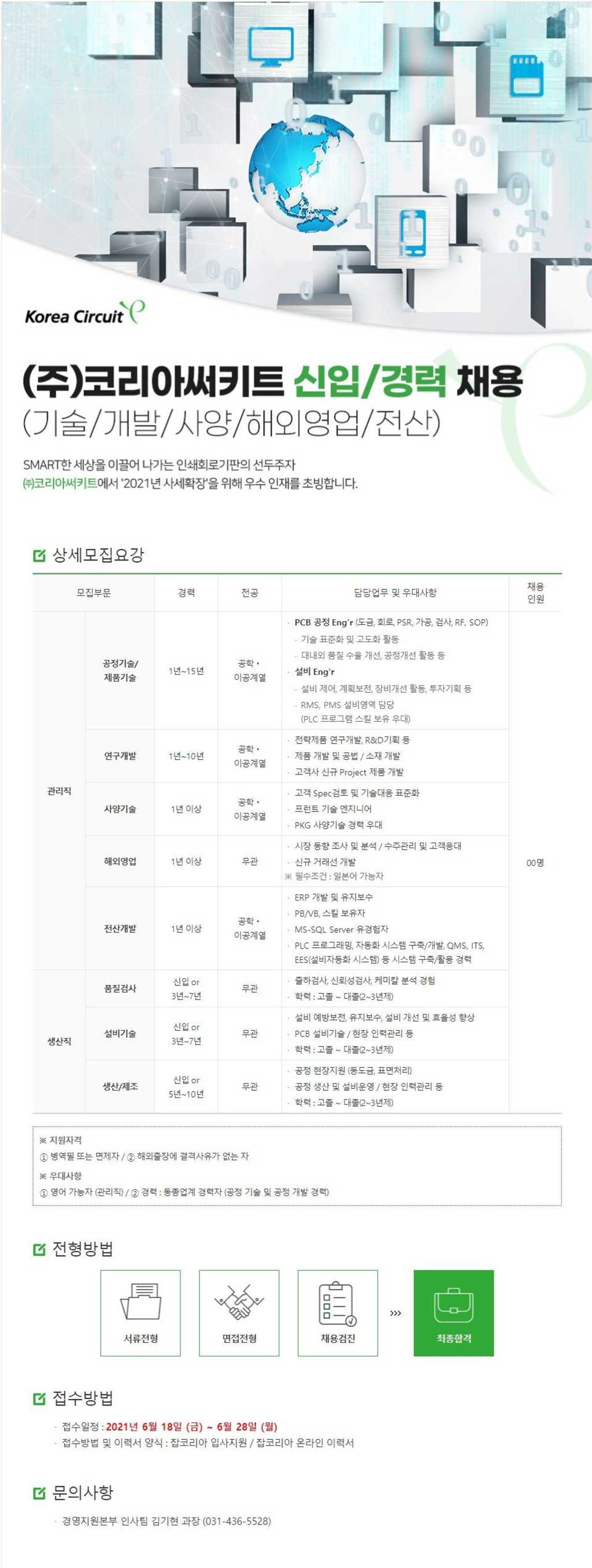 2021년 각 부문 신입 및 경력 채용