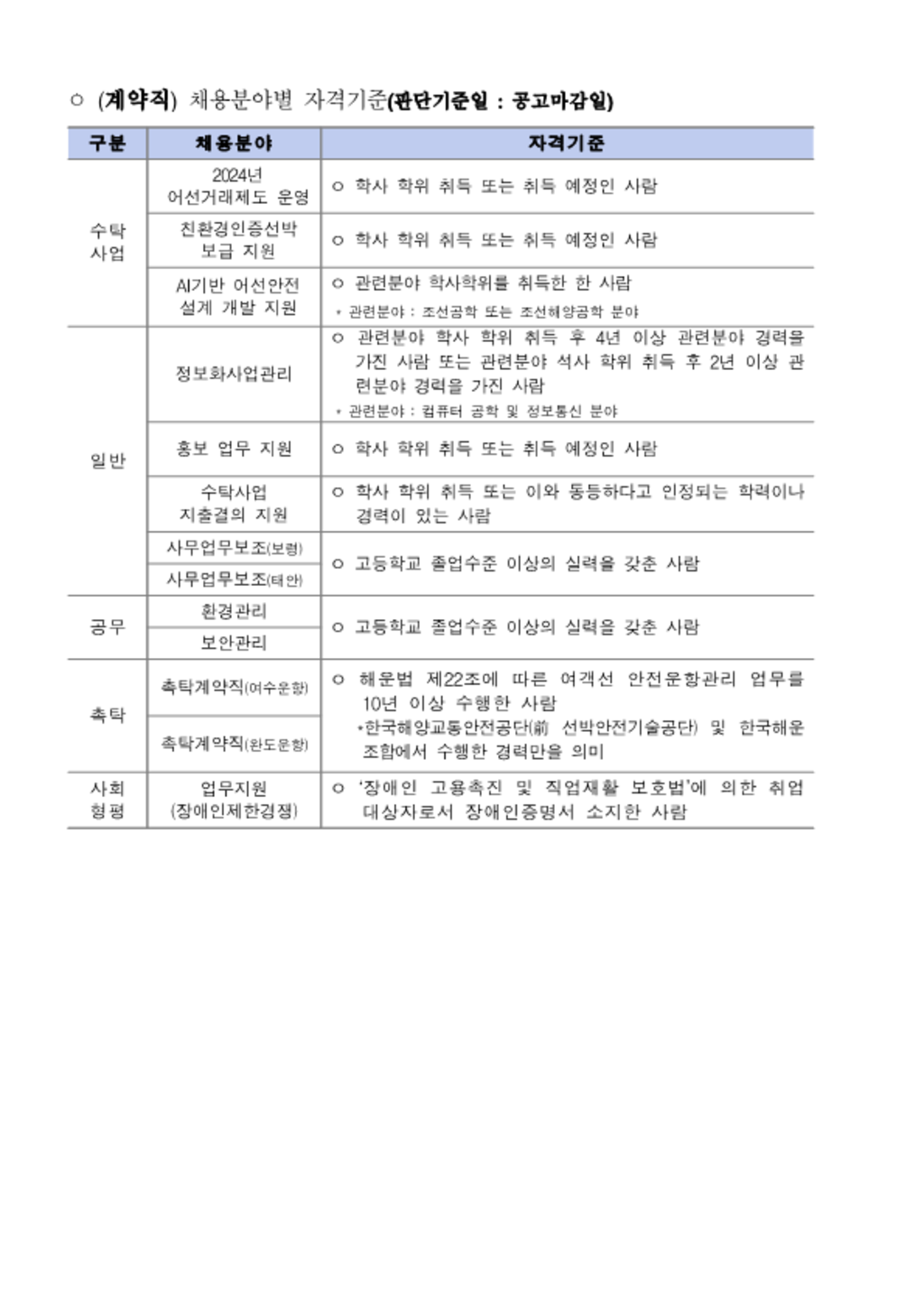 [한국해양교통안전공단] 신규직원 채용 공고(6차)