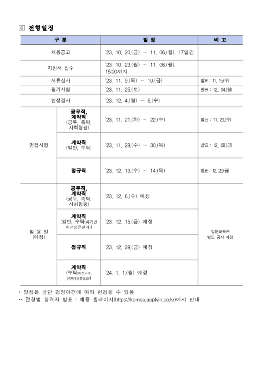 [한국해양교통안전공단] 신규직원 채용 공고(6차)