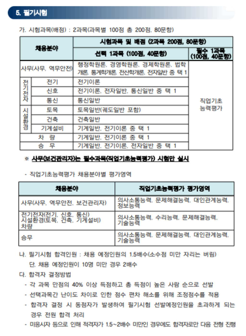 [인천교통공사] 2023년 각 분야별 9급 신입사원 채용