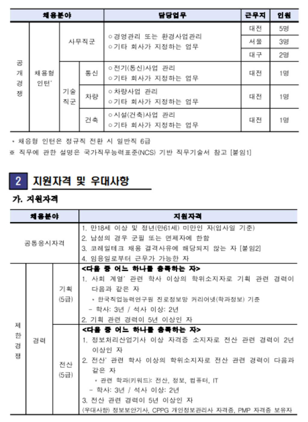 [코레일테크] 2023년 제2차 일반직 사원 공개경쟁 채용