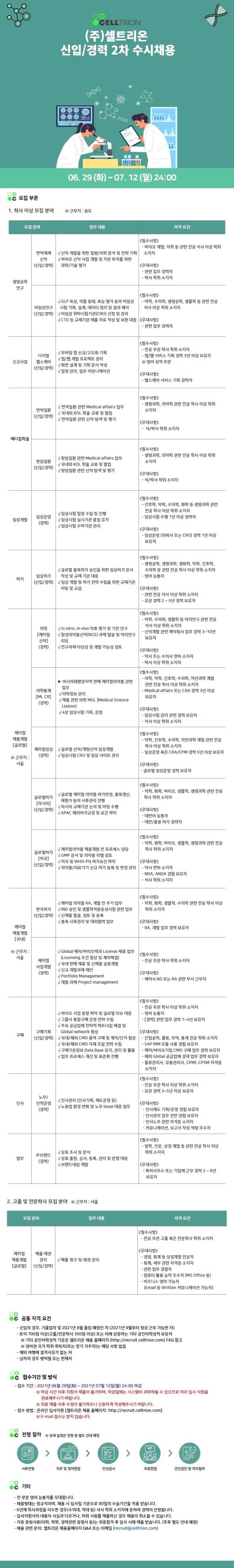 2021년 신입/경력 2차 수시채용