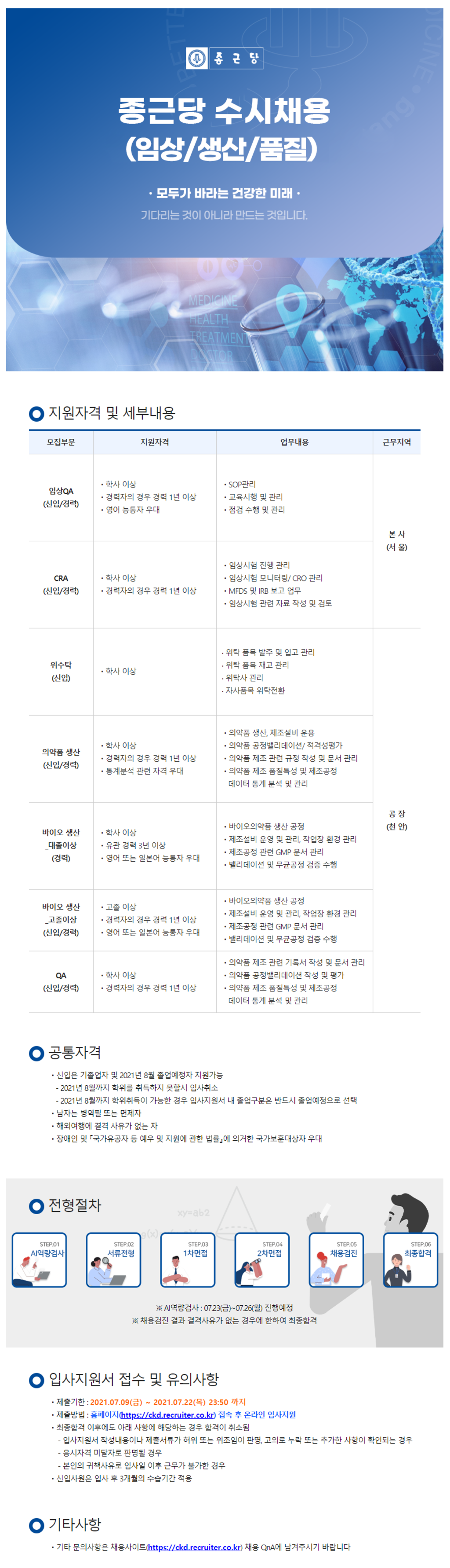 각 부문 별 신입 및 경력 수시채용