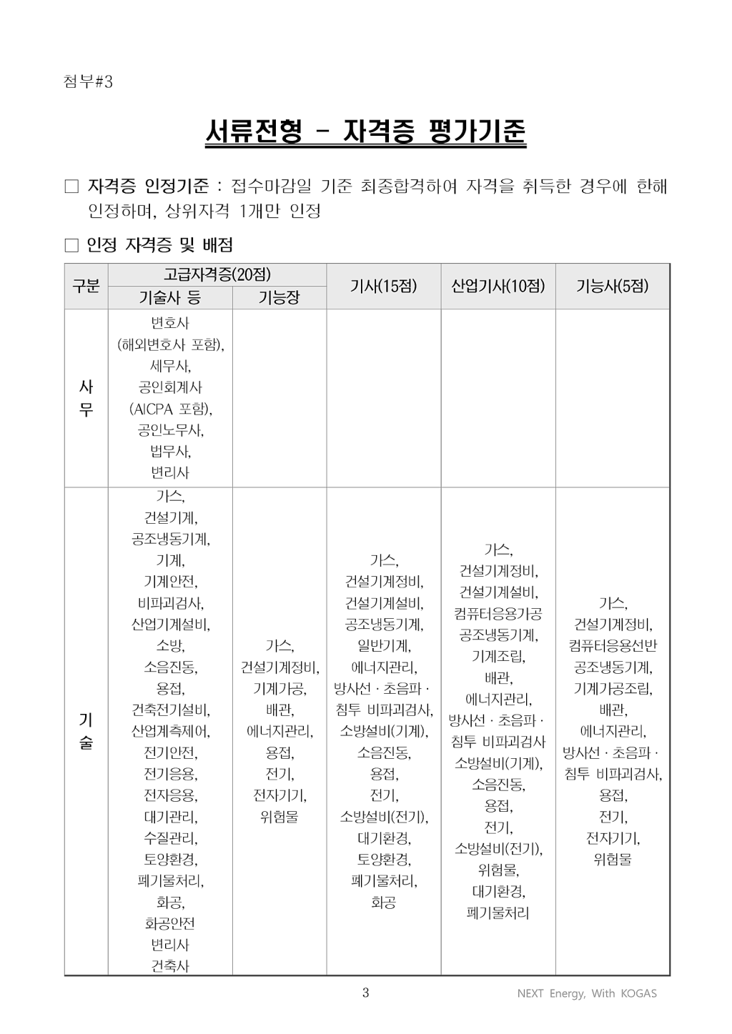 2021년 체험형 인턴 모집 공고