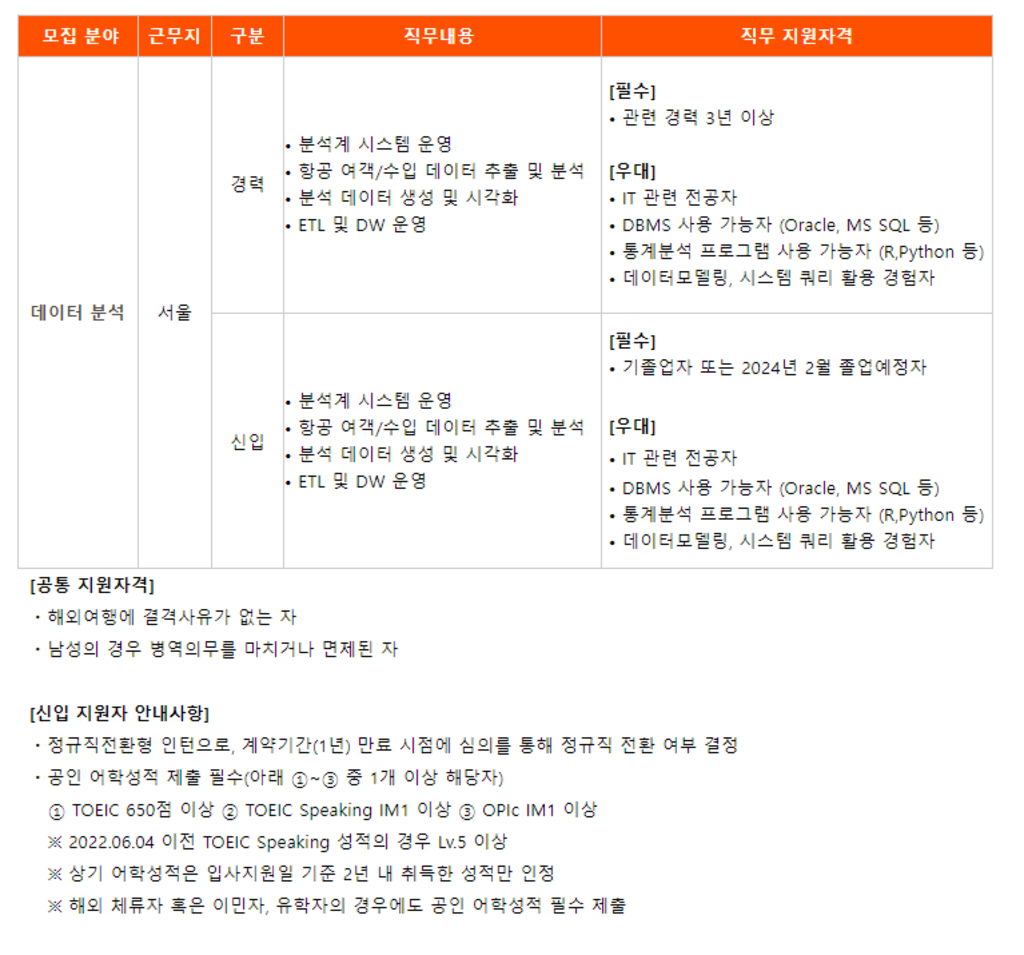 [제주항공] IT본부 데이터 분석 신입 및 경력사원 채용