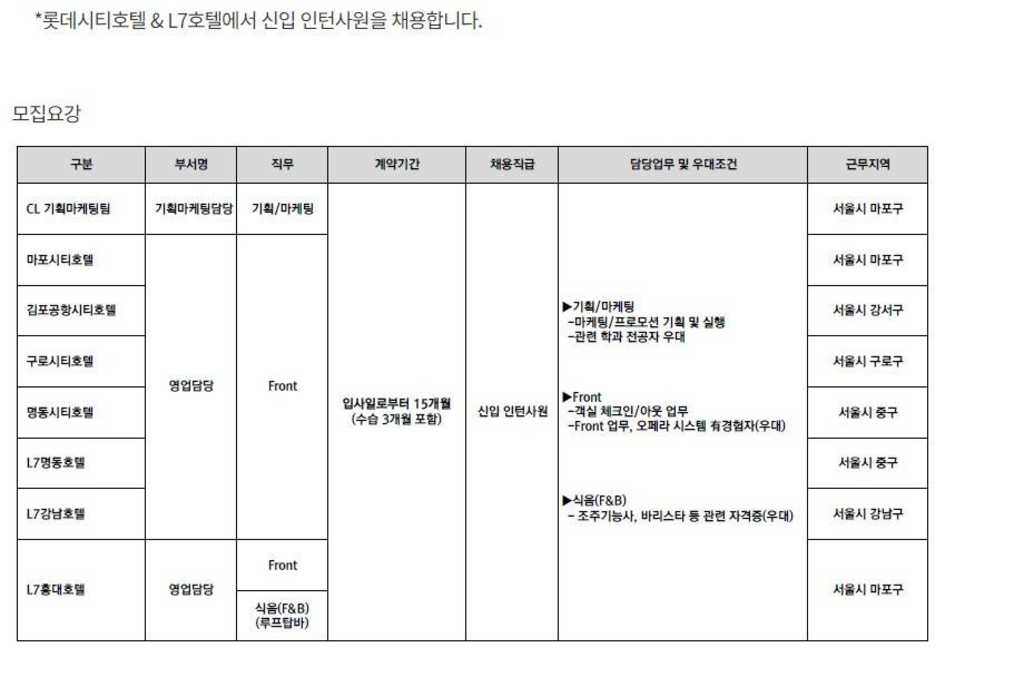 롯데시티호텔&L7호텔 신입 인턴사원 채용