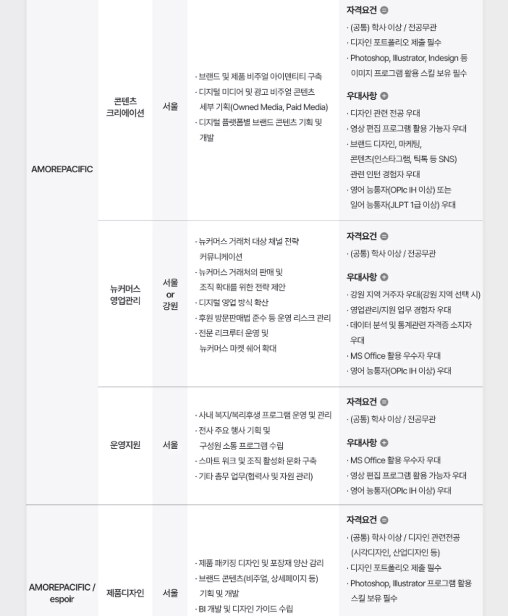 [아모레퍼시픽] 2024 아모레퍼시픽그룹 상반기 신입사원 수시채용