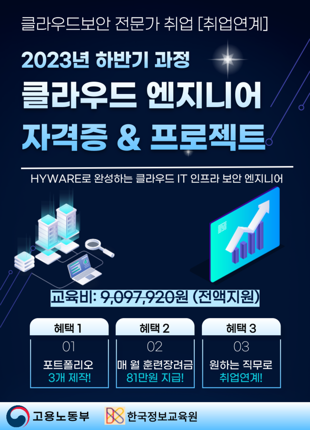 [서울 관악구 신림] HIWARE 클라우드 보안 엔지니어 국비지원 무료교육