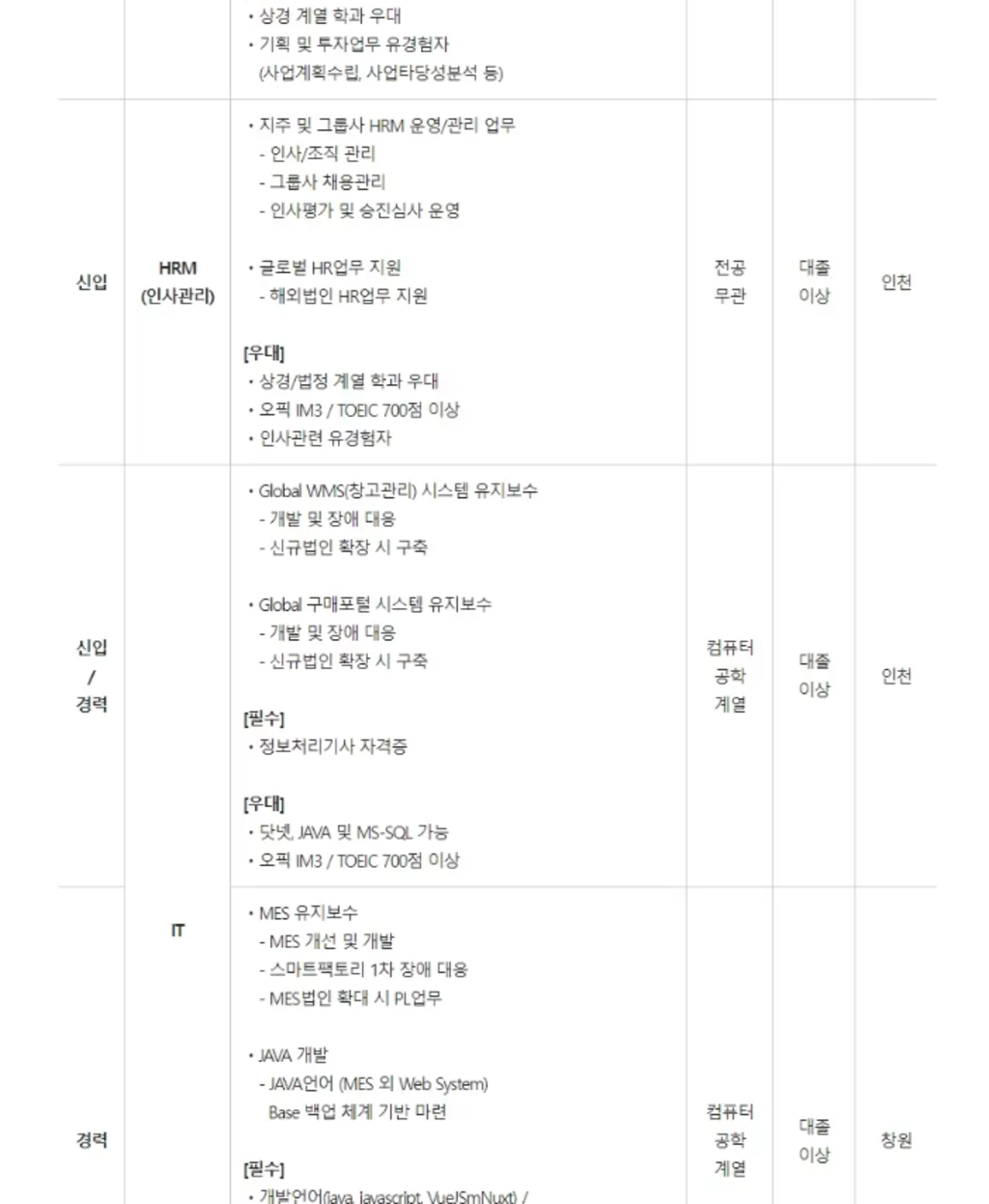 [DY그룹] 수시채용(신입) 모집