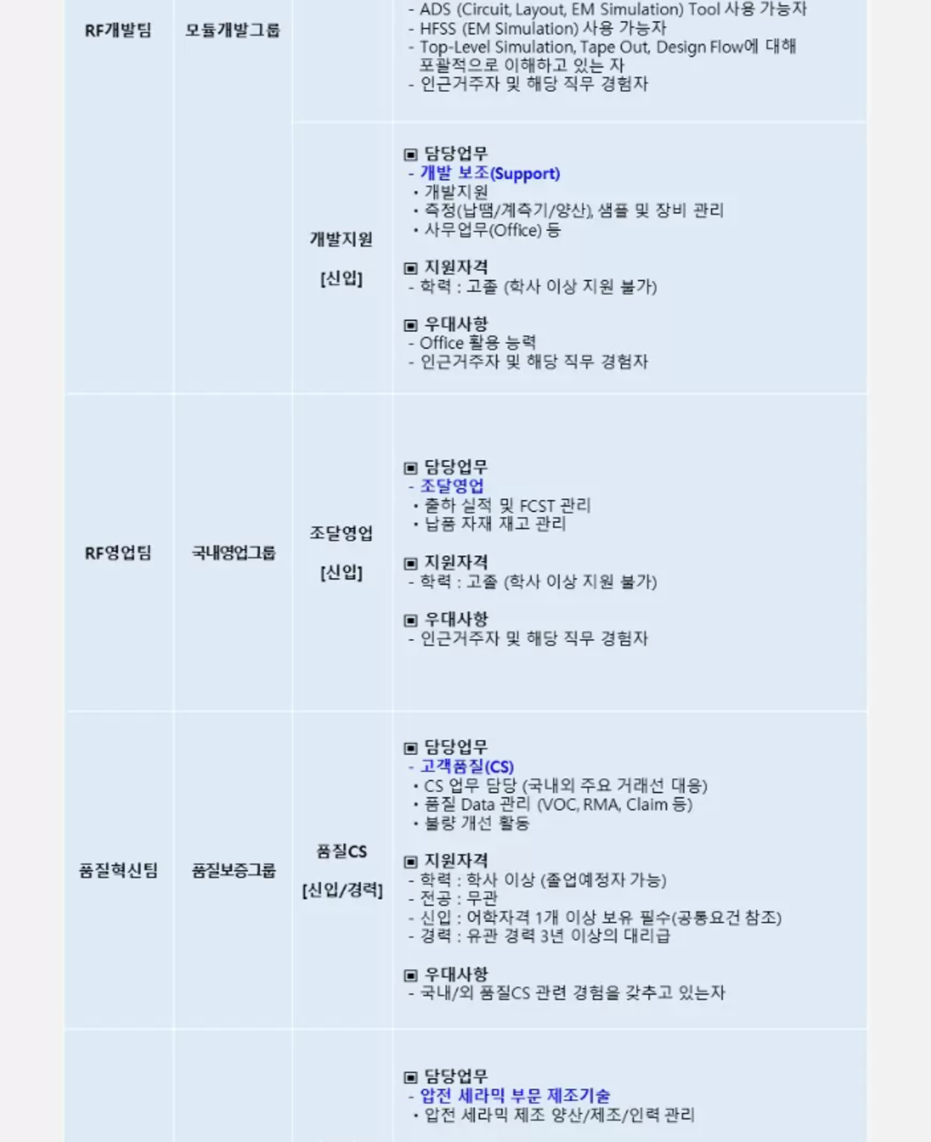 [와이솔] 정규직 채용 신입 부문 모집