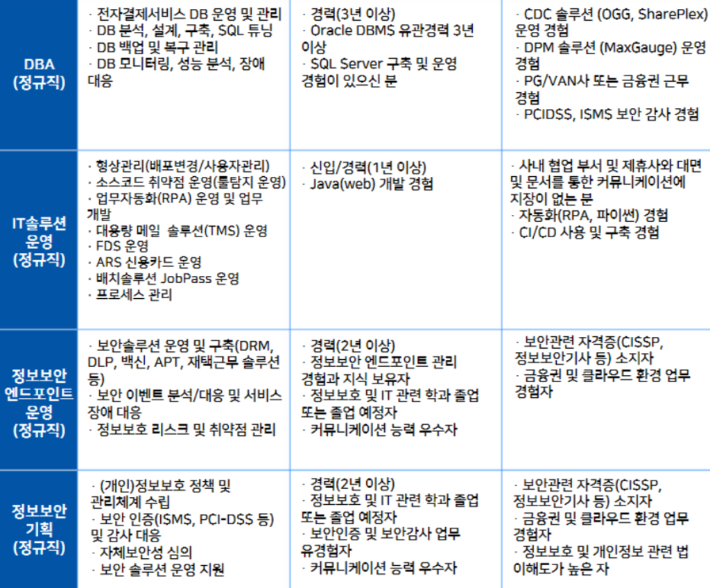 [NICE페이먼츠] 2024년 상반기 각 부문별 신입 및 경력 수시채용