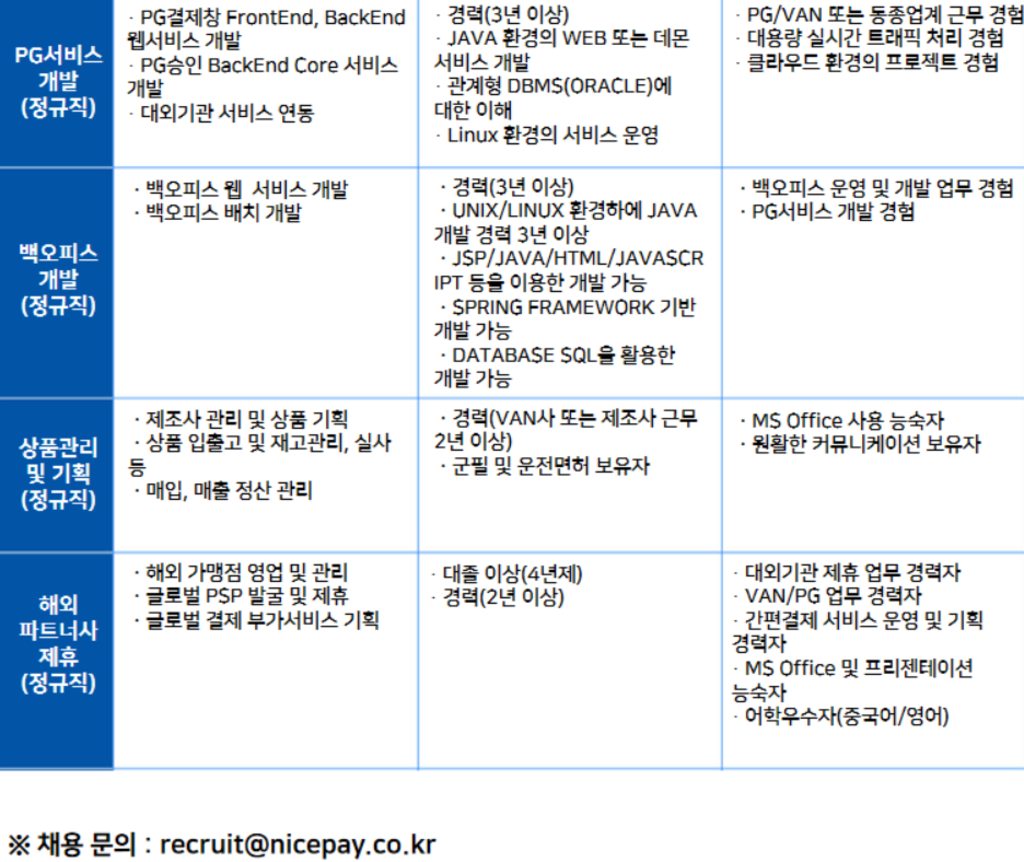 [NICE페이먼츠] 2024년 상반기 각 부문별 신입 및 경력 수시채용