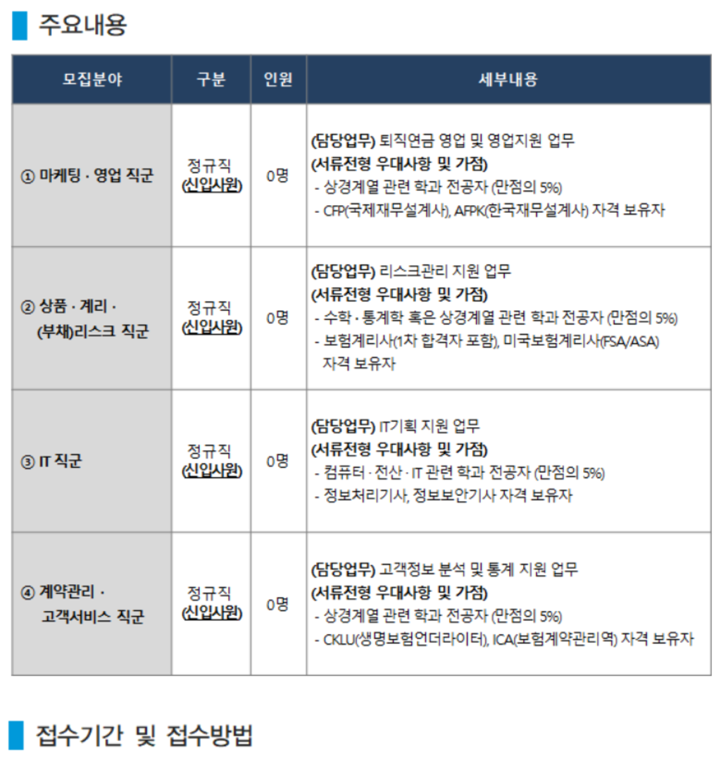 [IBK연금보험] 각 분야별 신입사원 공개채용