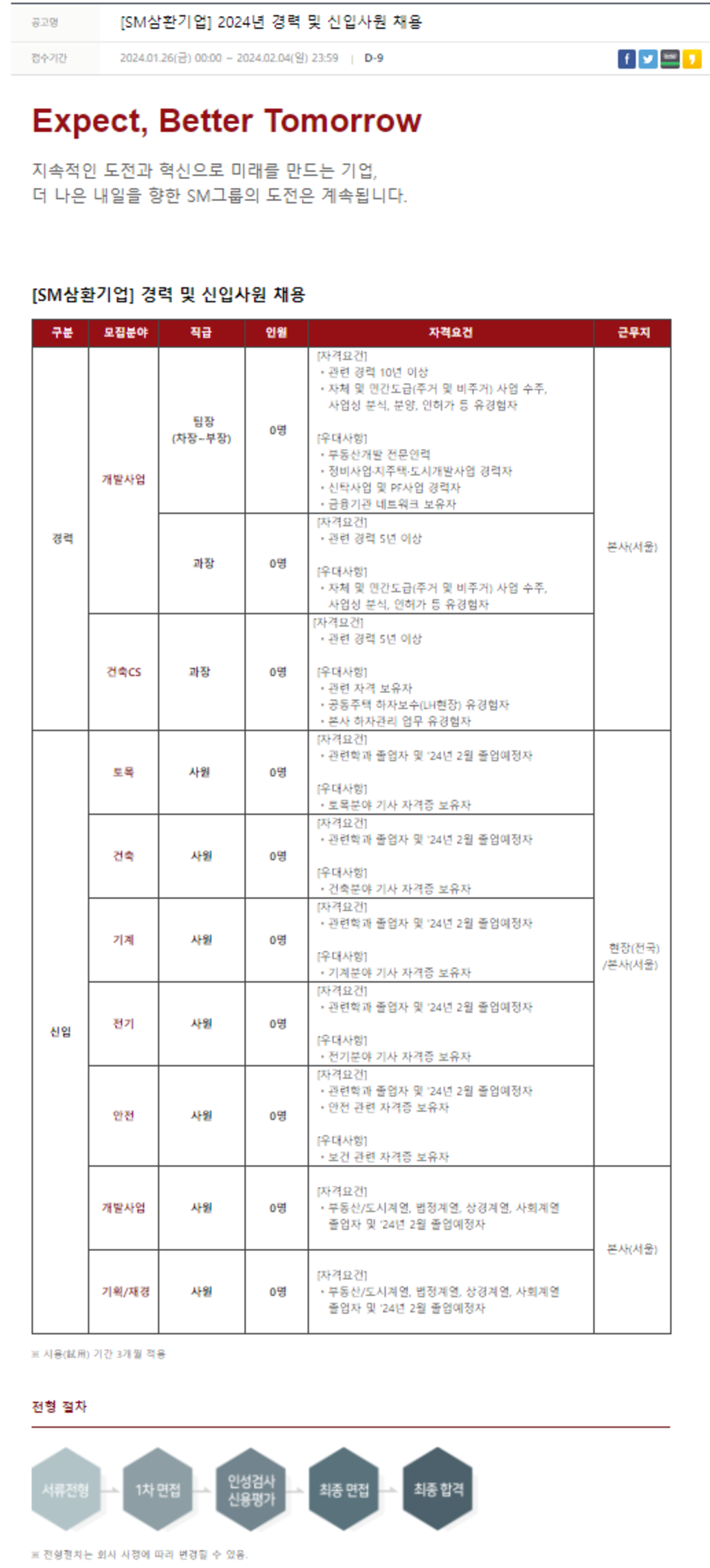 [SM삼환기업] 2024년 신입 및 경력 모집